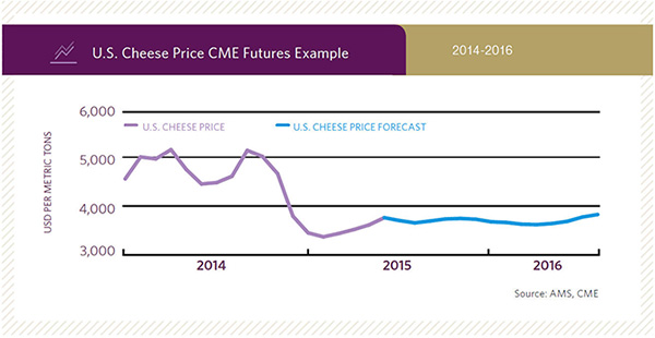 cheese futures